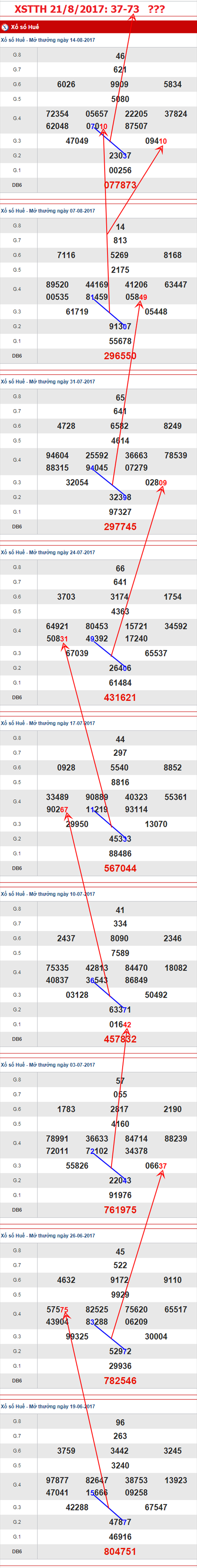 TK-XSTTH-21-8-2017-AS TK-XSTTH-21-8-2017-AS