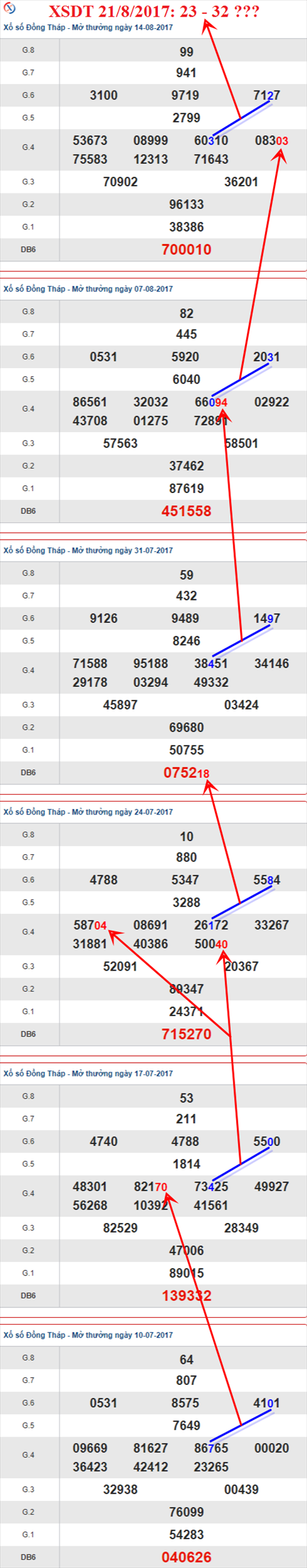 Thống kê XSMN 21/8/2017 hình ảnh 1 Thong ke XSMN 21/8/2017 hinh anh 1