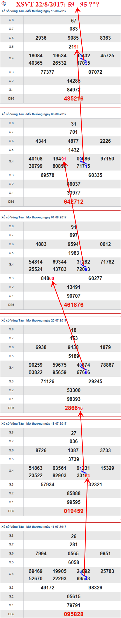 Thống kê XSMN 22/8/2017 hình ảnh 1 Thong ke XSMN 22/8/2017 hinh anh 1