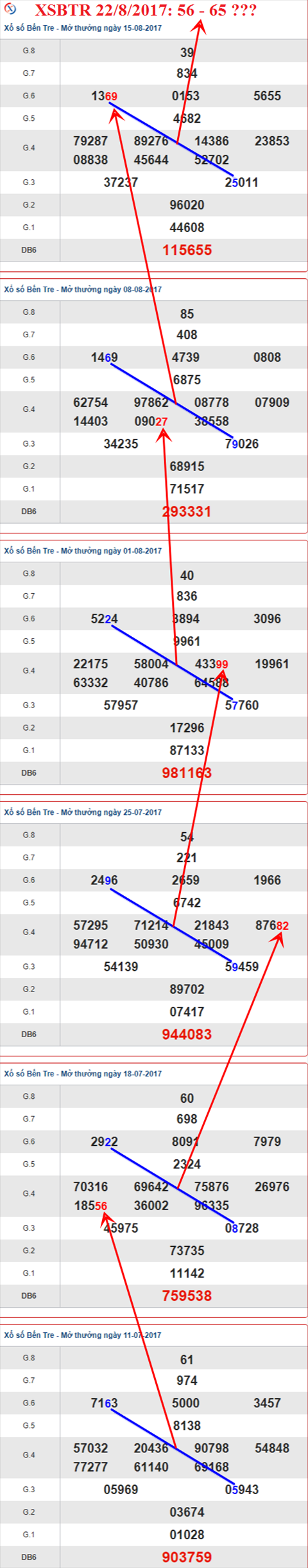 Thống kê XSMN 22/8/2017 hình ảnh 2 Thong ke XSMN 22/8/2017 hinh anh 2