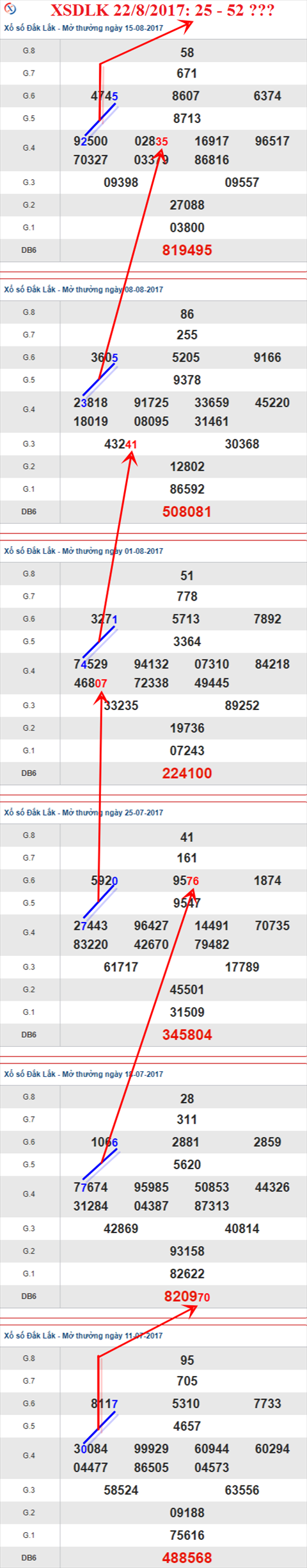 Thống kê XSMT 22/8/2017 hình ảnh 1 Thong ke XSMT 22/8/2017 hinh anh 1