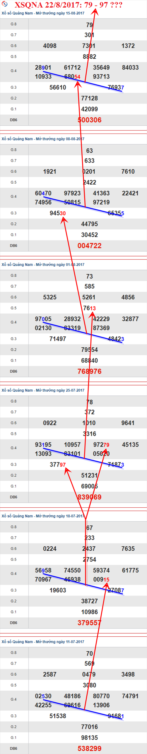 Thống kê XSMT 22/8/2017 hình ảnh 2 Thong ke XSMT 22/8/2017 hinh anh 2