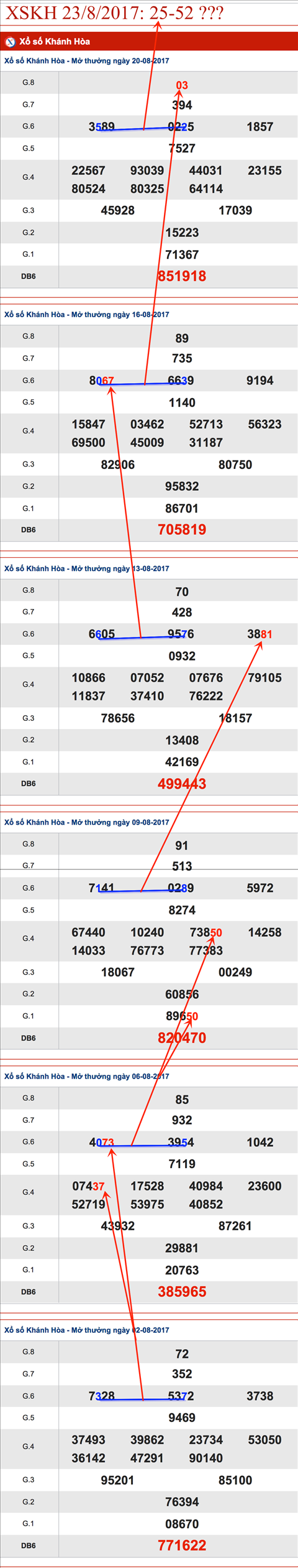 Thong ke XSKH 23-8-2017 Thong ke XSKH 23-8-2017