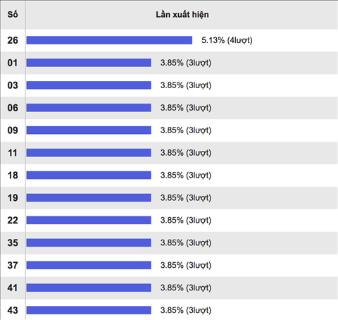TK-Vietlott-Thong-ke-nhieu-it-25-8-2017
