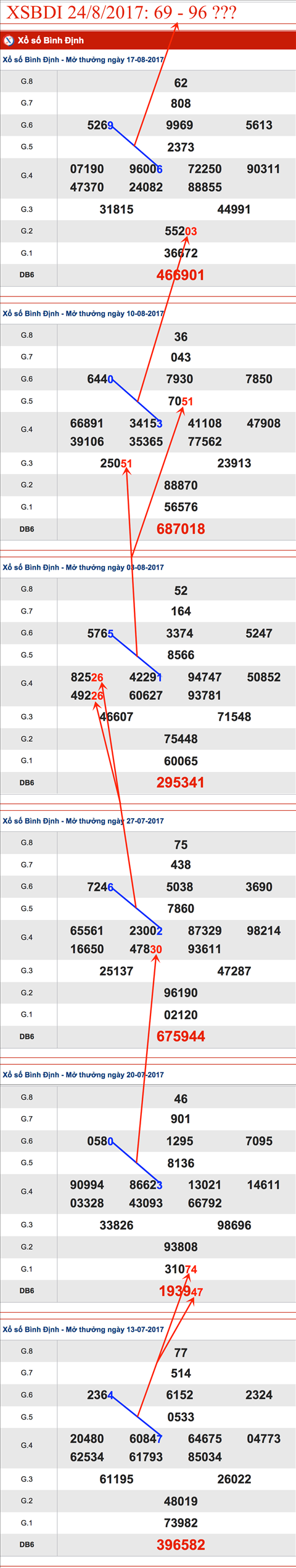 TK-XSXSBDI-24-8-2017 TK-XSXSBDI-24-8-2017