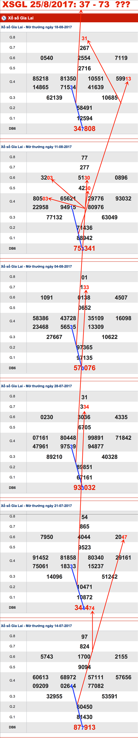 TK-XSGL-25-8-2017-An-so TK-XSGL-25-8-2017-An-so