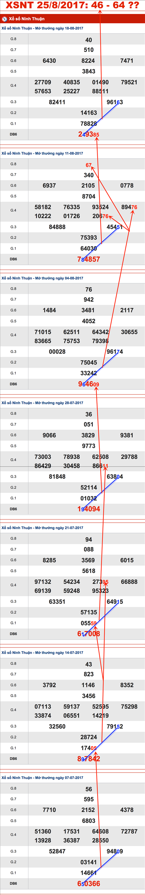 TK-XSNT-25-8-2017-An-so TK-XSNT-25-8-2017-An-so