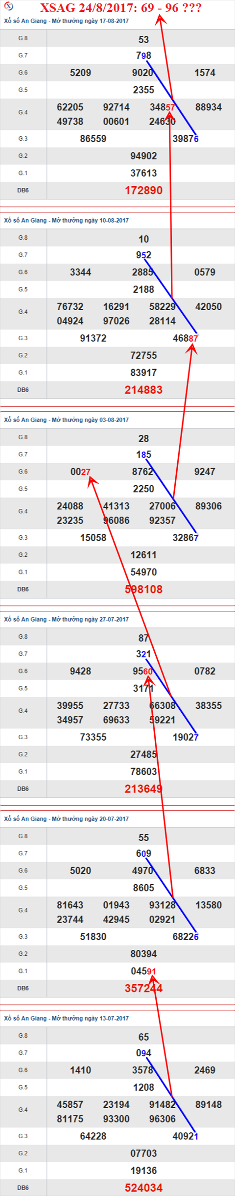 Thống kê XSMN 24/8/2017 hình ảnh 1 Thong ke XSMN 24/8/2017 hinh anh 1