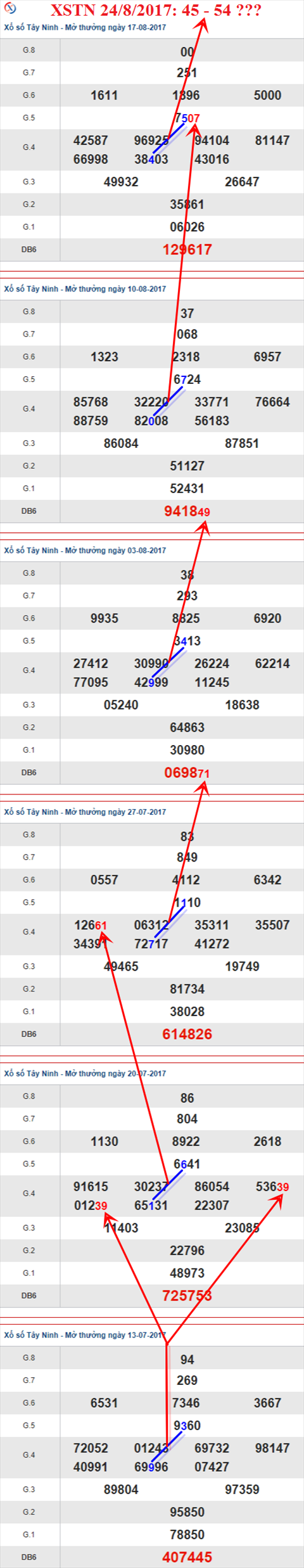 Thống kê XSMN 24/8/2017 hình ảnh 2 Thong ke XSMN 24/8/2017 hinh anh 2