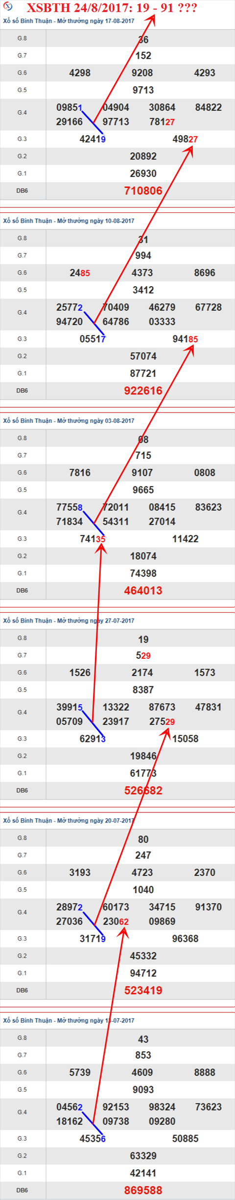 Thống kê XSMN 24/8/2017 hình ảnh 3 Thong ke XSMN 24/8/2017 hinh anh 3