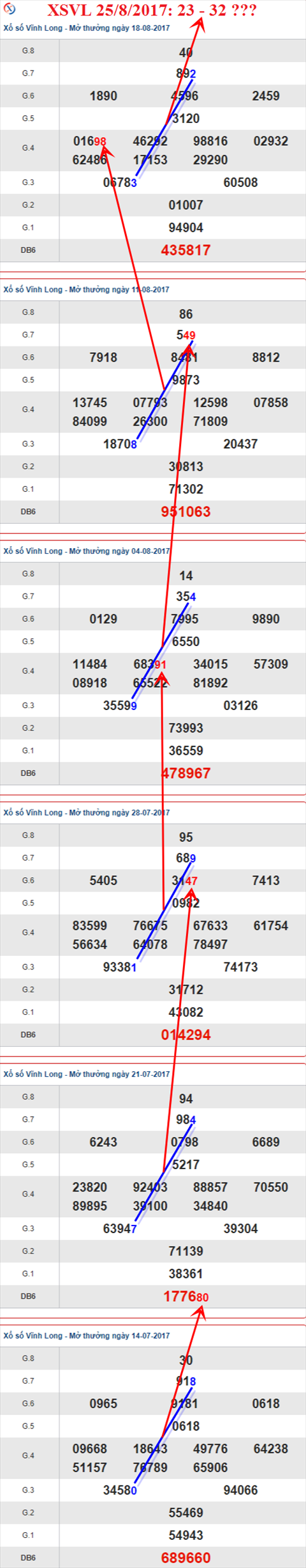 Thống kê XSMN 25/8/2017 hình ảnh 1 Thong ke XSMN 25/8/2017 hinh anh 1