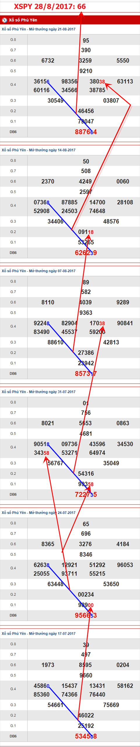 TK-An-so-XSPY-28-8-2017 TK-An-so-XSPY-28-8-2017