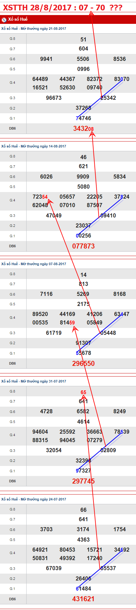 TK-An-so-XSTTH-28-8-2017 TK-An-so-XSTTH-28-8-2017