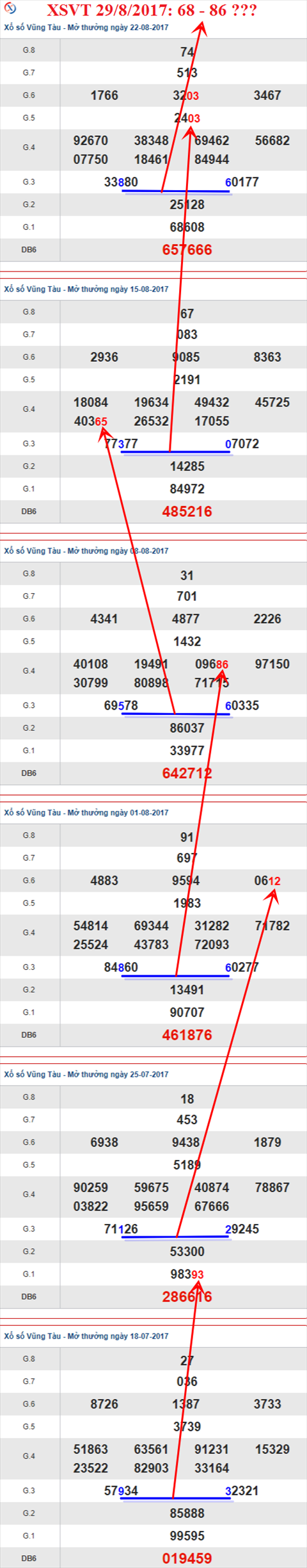 Thống kê XSMN 29/8/2017 hình ảnh 1 Thong ke XSMN 29/8/2017 hinh anh 1