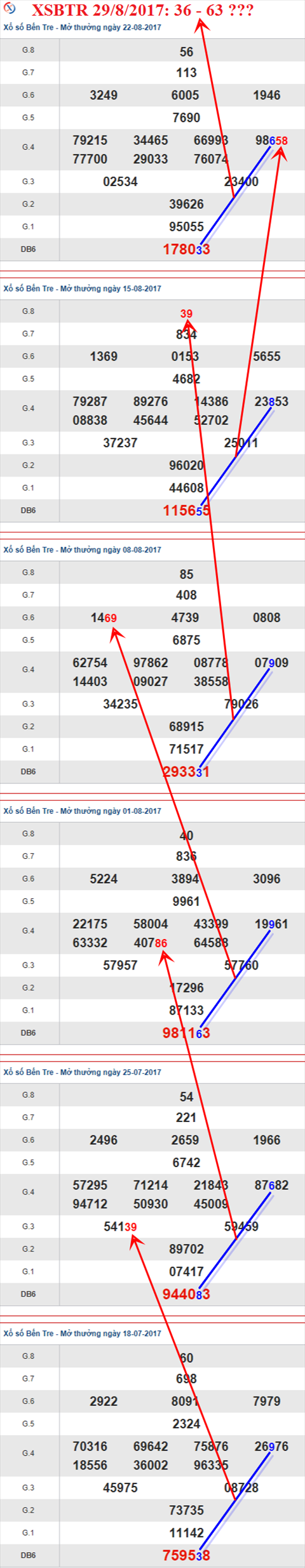 Thống kê XSMN 29/8/2017 hình ảnh 2 Thong ke XSMN 29/8/2017 hinh anh 2