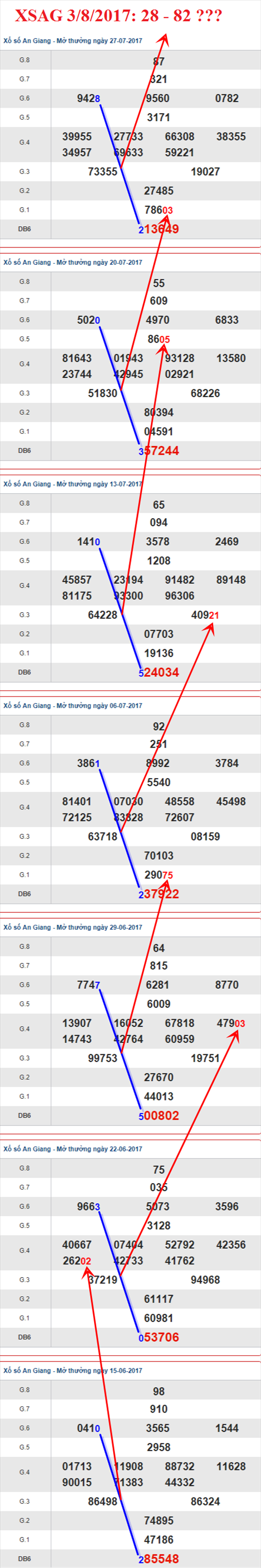 Thống kê XSMN 3/8/2017 hình ảnh 1 Thong ke XSMN 3/8/2017 hinh anh 1