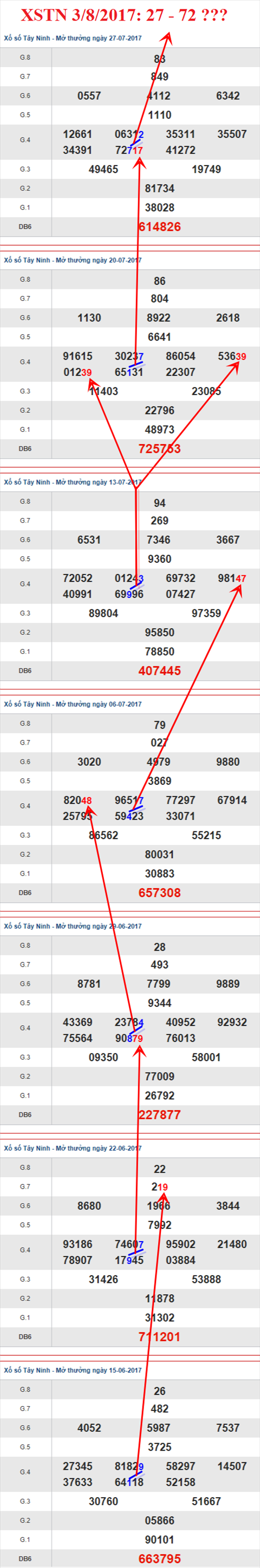 Thống kê XSMN 3/8/2017 hình ảnh 2 Thong ke XSMN 3/8/2017 hinh anh 2