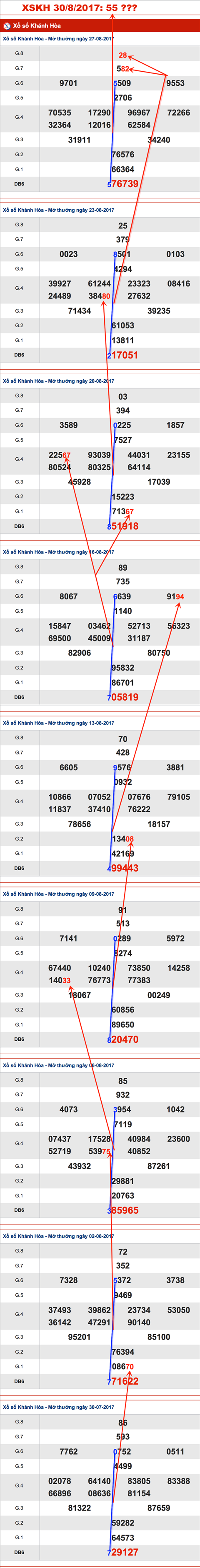 Tham-khao-cau-XSKH-30-8-2017 Tham-khao-cau-XSKH-30-8-2017