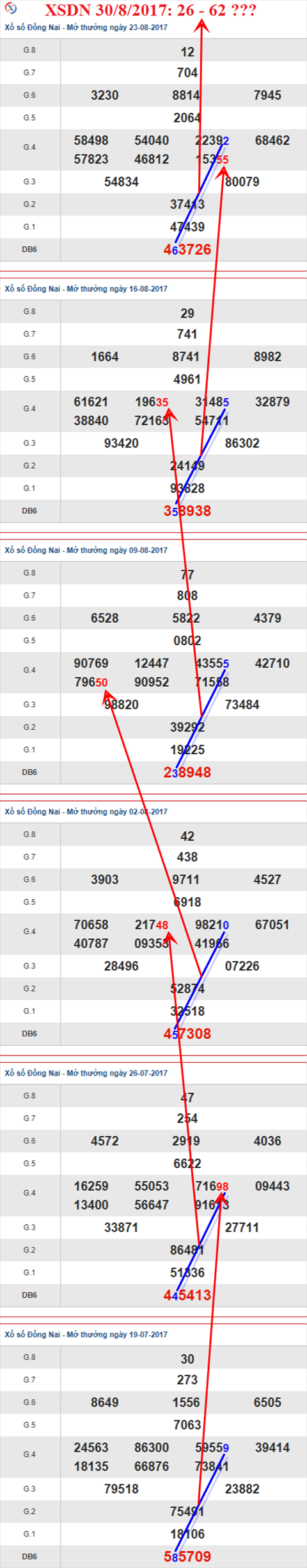 Thống kê XSMN 30/8/2017 hình ảnh 1 Thong ke XSMN 30/8/2017 hinh anh 1