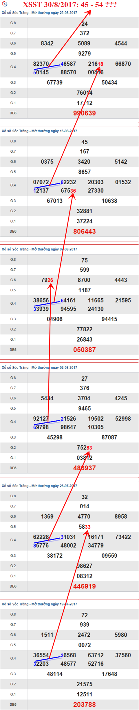 Thống kê XSMN 30/8/2017 hình ảnh 2 Thong ke XSMN 30/8/2017 hinh anh 2