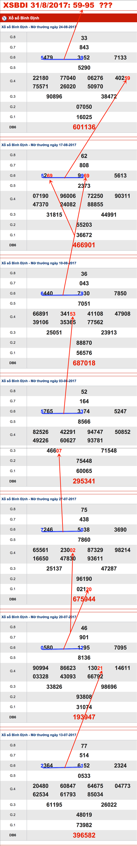 TK-Cau-XSBDI-31-8-2017 TK-Cau-XSBDI-31-8-2017