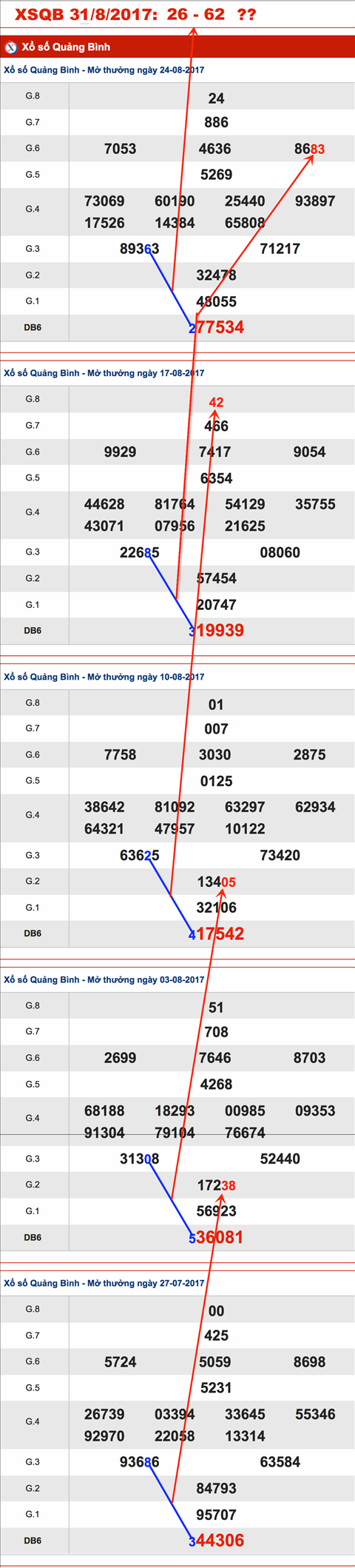 TK-Cau-XSQB-31-8-2017-262 TK-Cau-XSQB-31-8-2017-262