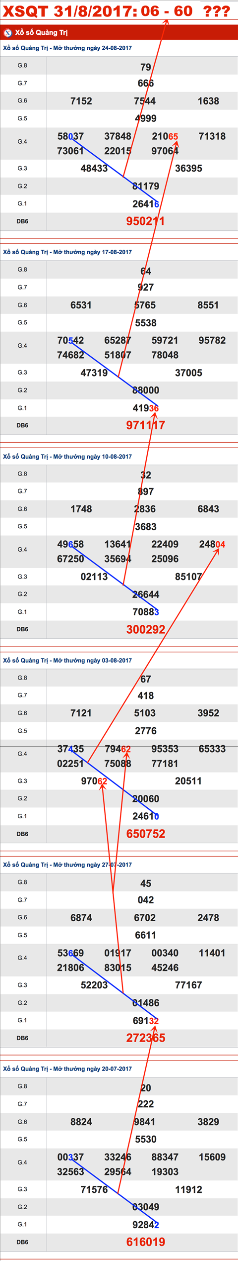 TK-Cau-XSQT-31-8-2017-060 TK-Cau-XSQT-31-8-2017-060