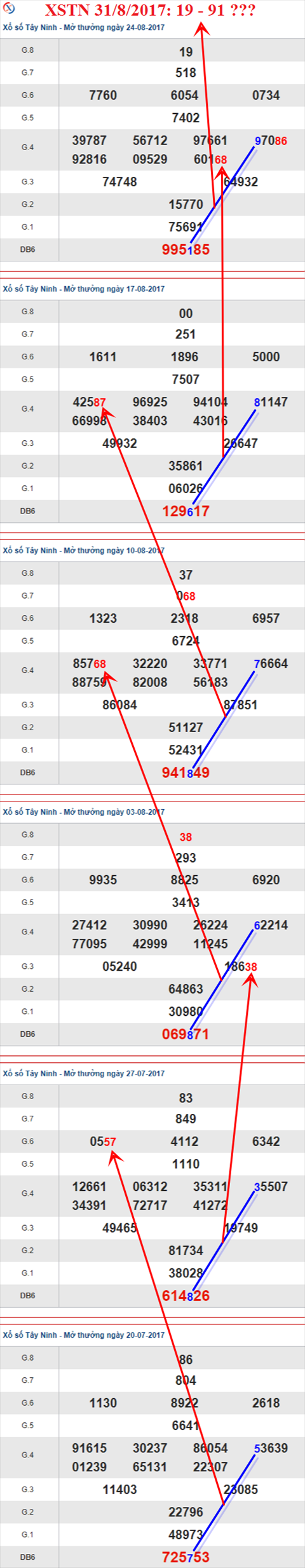 Thống kê XSMN 31/8/2017 hình ảnh 2 Thong ke XSMN 31/8/2017 hinh anh 2