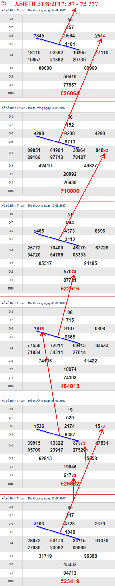Thống kê XSMN 31/8/2017 hình ảnh 3 Thong ke XSMN 31/8/2017 hinh anh 3