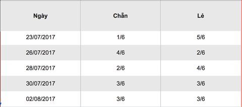 TK-XSMEGA645-4-8-2017-chan-le TK-XSMEGA645-4-8-2017-chan-le