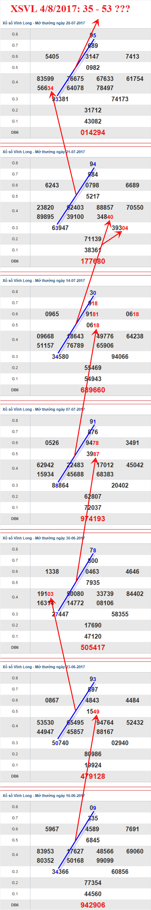 Thống kê XSMN 4/8/2017 hình ảnh 1 Thong ke XSMN 4/8/2017 hinh anh 1