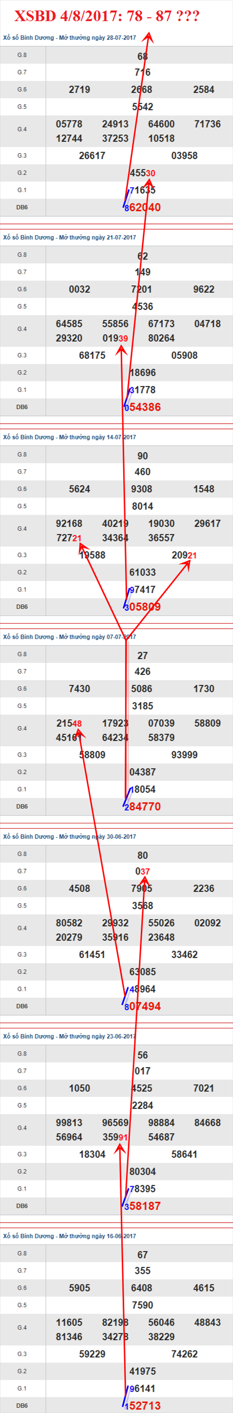 Thống kê XSMN 4/8/2017 hình ảnh 2 Thong ke XSMN 4/8/2017 hinh anh 2