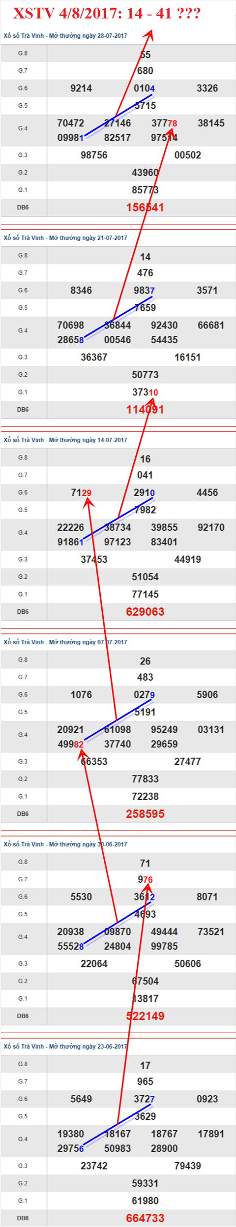 Thống kê XSMN 4/8/2017 hình ảnh 3 Thong ke XSMN 4/8/2017 hinh anh 3