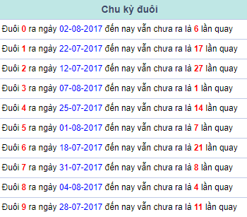 Chu ky duoi Mien Bac 8/8/2017