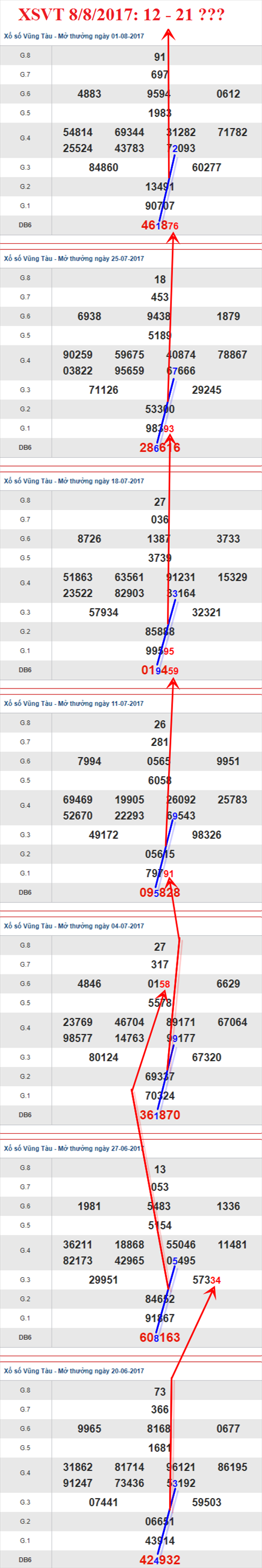 Thống kê XSMN 8/8/2017 hình ảnh 1 Thong ke XSMN 8/8/2017 hinh anh 1