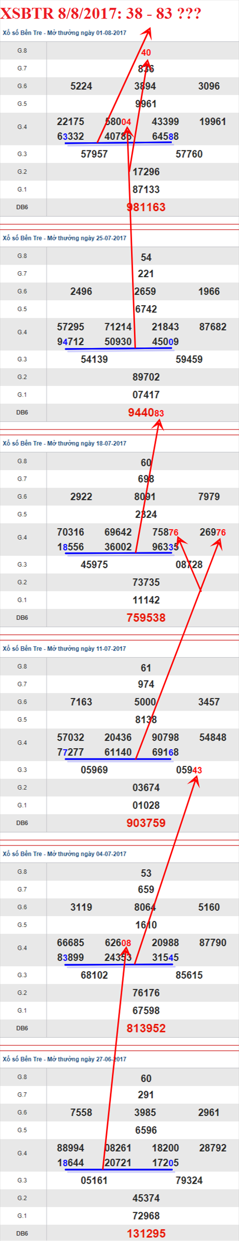 Thống kê XSMN 8/8/2017 hình ảnh 2 Thong ke XSMN 8/8/2017 hinh anh 2