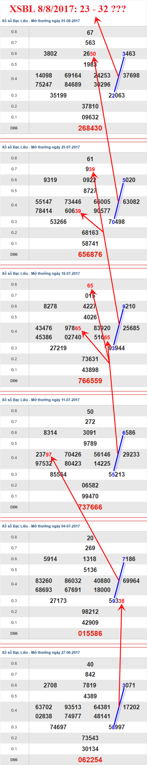 Thống kê XSMN 8/8/2017 hình ảnh 3 Thong ke XSMN 8/8/2017 hinh anh 3