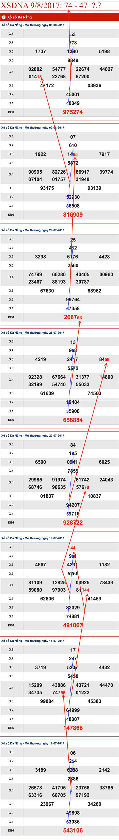 TK-XSDNA-9-8-2017-AS1 TK-XSDNA-9-8-2017-AS1