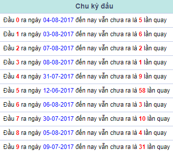 Chu ky dau Mien Bac 9/8/2017