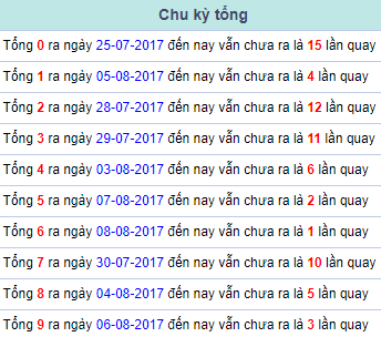 Chu ky tong Mien Bac 9/8/2017