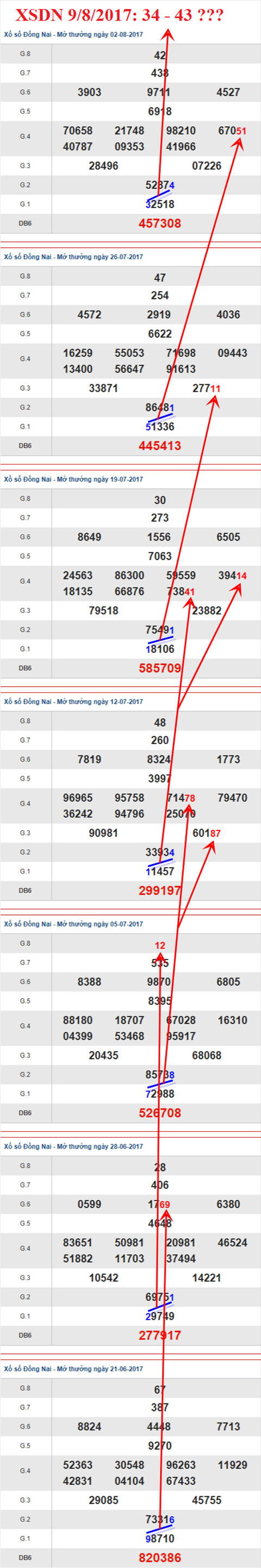 Thống kê, phân tích XSMN 982017 Kẻ cô độc 1 Thống kê, phân tích XSMN 982017 Kẻ cô độc 1
