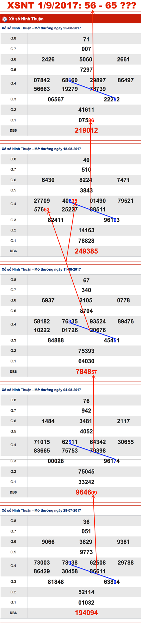 TK-An-so-XSNT-1-9-2017 TK-An-so-XSNT-1-9-2017