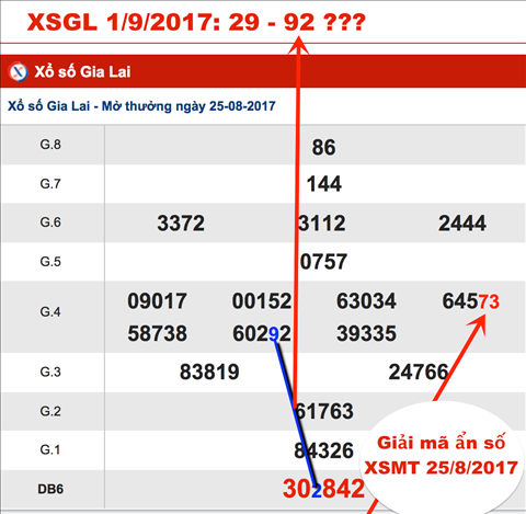 TK-Cau-XSGL-1-9-2017 TK-Cau-XSGL-1-9-2017
