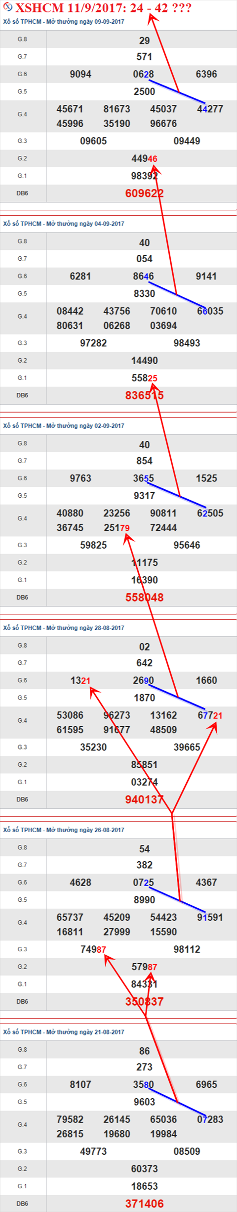 Thống kê XSMN 11/9/2017 hình ảnh 2 Thong ke XSMN 11/9/2017 hinh anh 2