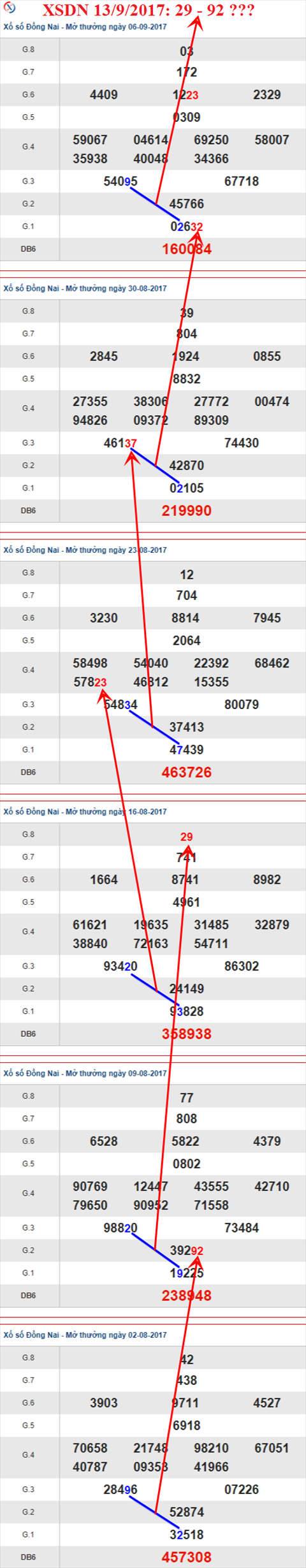 Thống kê XSMN 13/9/2017 hình ảnh 1 Thong ke XSMN 13/9/2017 hinh anh 1