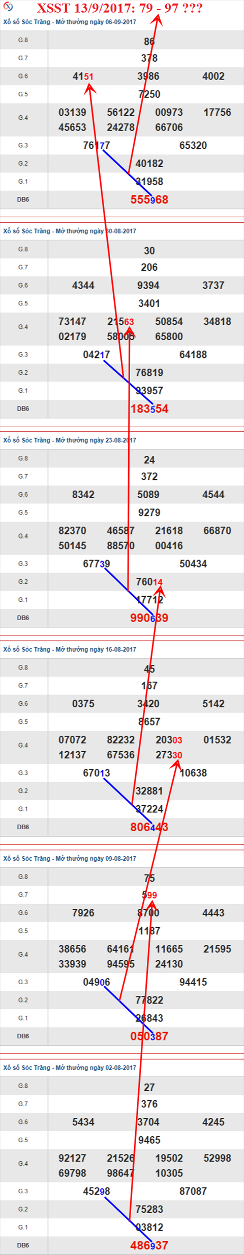 Thống kê XSMN 13/9/2017 hình ảnh 2 Thong ke XSMN 13/9/2017 hinh anh 2