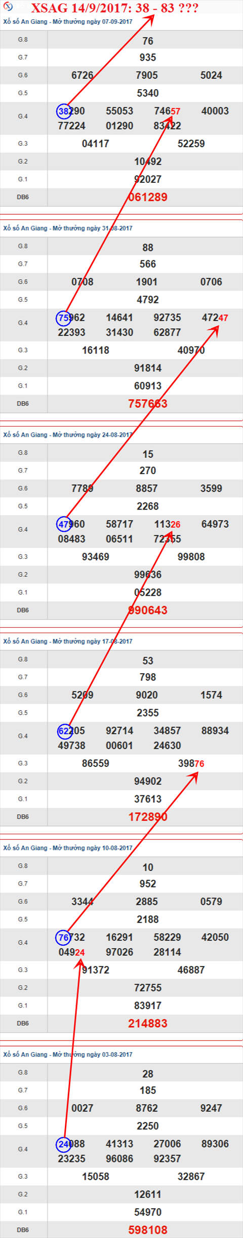 Thống kê XSMN 14/9/2017 hình ảnh 1 Thong ke XSMN 14/9/2017 hinh anh 1