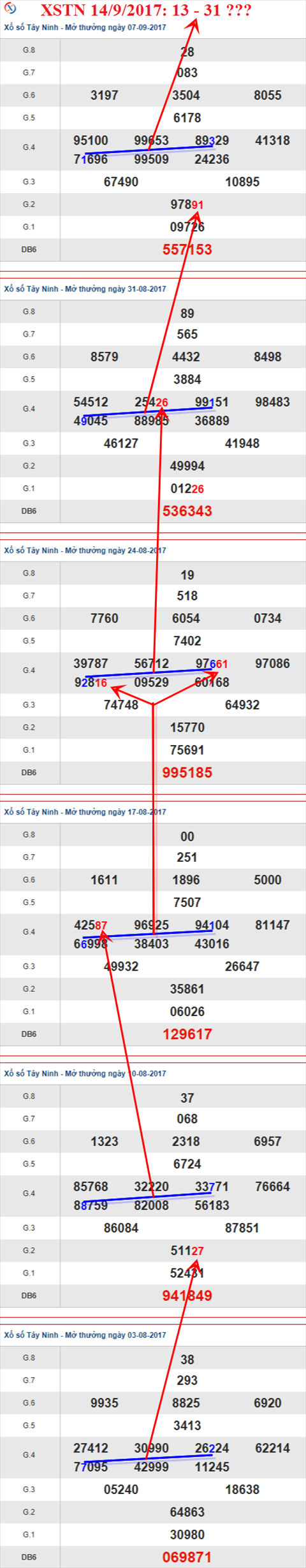 Thống kê XSMN 14/9/2017 hình ảnh 2 Thong ke XSMN 14/9/2017 hinh anh 2