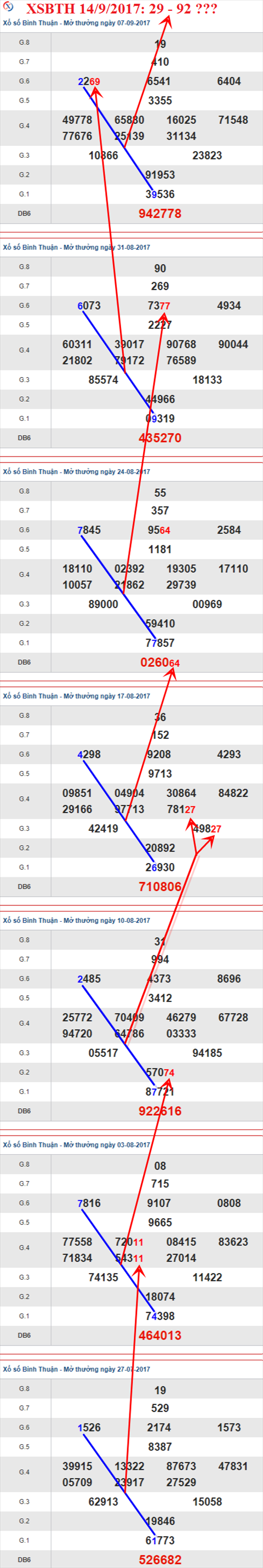 Thống kê XSMN 14/9/2017 hình ảnh 3 Thong ke XSMN 14/9/2017 hinh anh 3