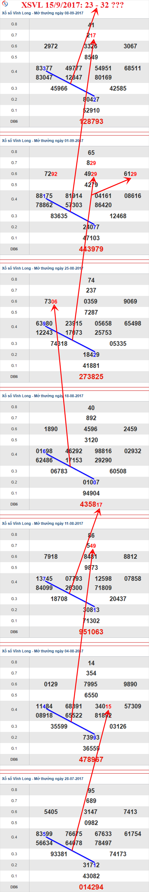 Thống kê XSMN 15/9/2017 hình ảnh 1 Thong ke XSMN 15/9/2017 hinh anh 1